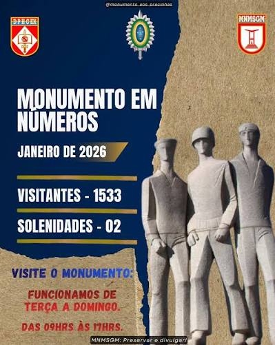 Monumento Nacional Aos Mortos Da 2 guerra Mundial